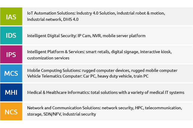 NEXCOM Business Units