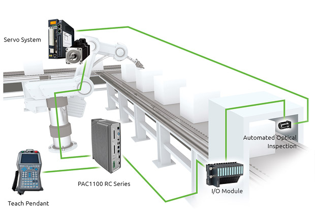 Machine Automation - PAC Series Application