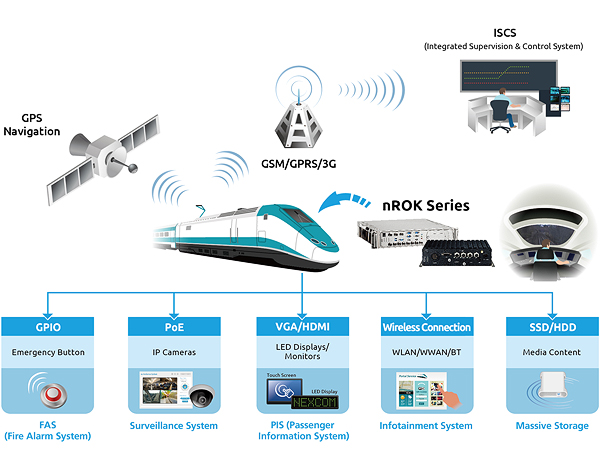 Rolling stock trading system