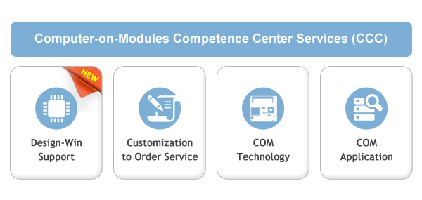 Computer-on-Modules Competence Center