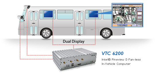 In-Vehicle-VTC 6200