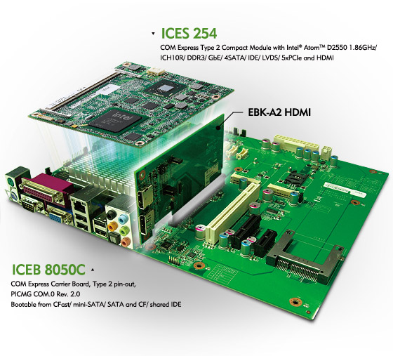 Type 2 COM Express Module Supports HDMI/ Display Port Interface