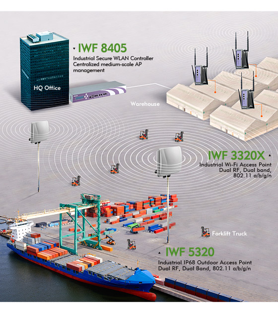 Setup Reliable and Secure Wireless Communication with NEXCOM Industrial Wi-Fi IWF Family