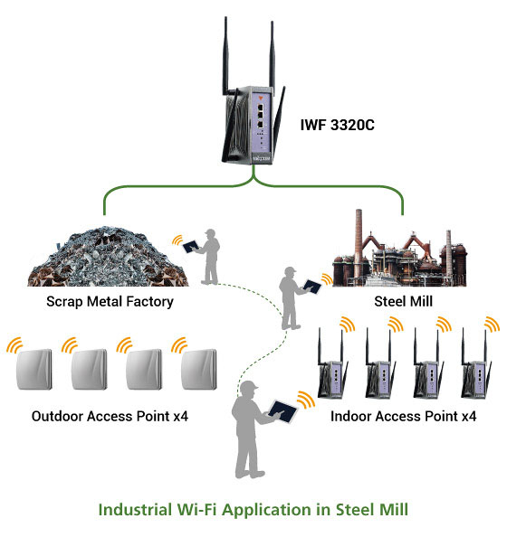 IWF 3320C Nimbly Adapts Small Industrial Wi-Fi Networks to Dynamic Needs