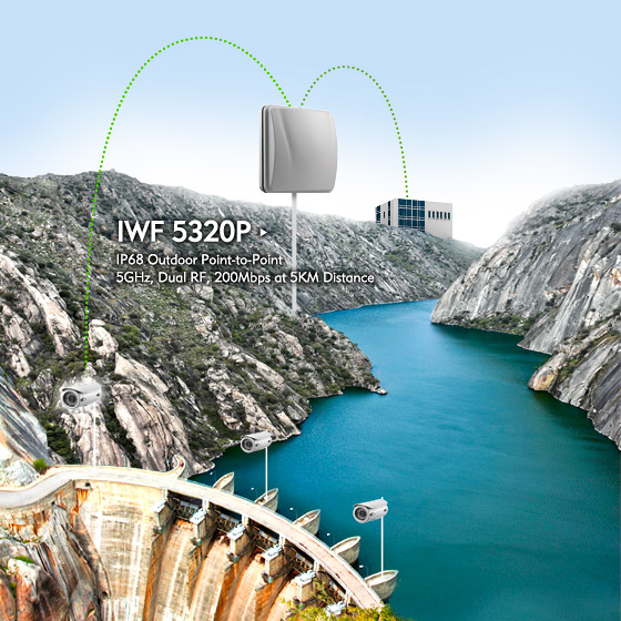 Outdoor Wi-Fi Point-to-Point Boosts Wi-Fi Speeds and Range for Wireless Backhaul