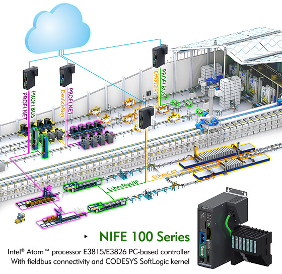 NEXCOM NIFE 100 Intelligent Controllers Drive Digital Manufacturing in the IoT Era