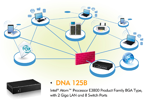 NEXCOM Builds Switch Function onto the Network Security Appliance