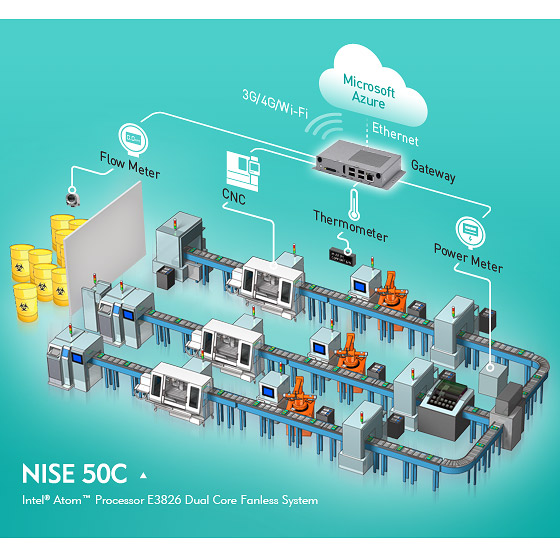 NEXCOM NISE 50C Digs for Unexplored Data Value in IoT