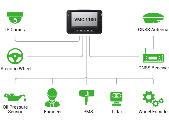 Vehicle Mount Computer - VMC 1100 Application Diagram