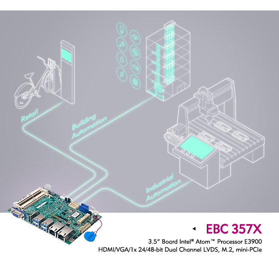 EBC 357X Series of 3.5” Boards Elevates Processing Power in Human-Machine Interfaces