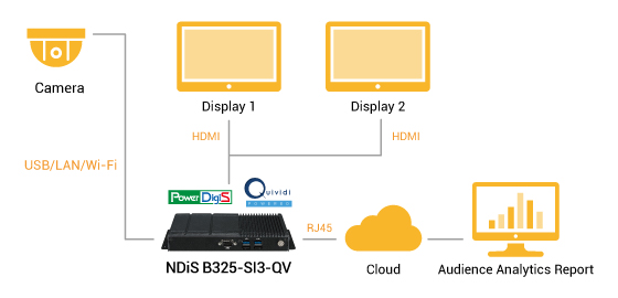 Application Diagram