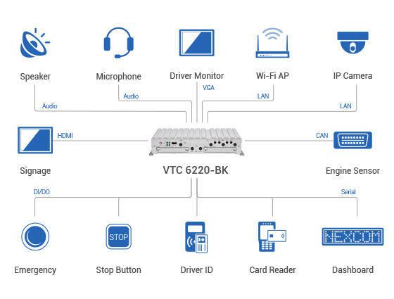 NEXCOM Boosts its Versatile Vehicle Telematics Computer to Power Greater Ideals