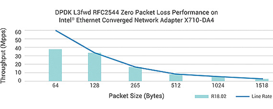 Cutting-Edge and Affordable Network Performance Testing Solutions: a NEXCOM and O’Prueba Collaboration