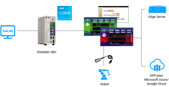 PDM300 Application Diagram