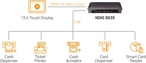 Digital Signage Player - NDiS B535 Application Diagram