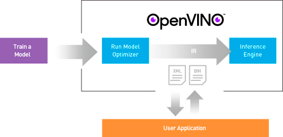 Figure 1. AI applications in industrial automation.