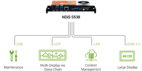Visual Edge Computer - NDiS S538 Application Diagram