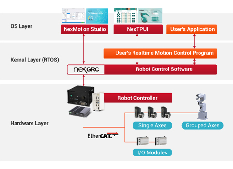 GRC Control Architecture - 2