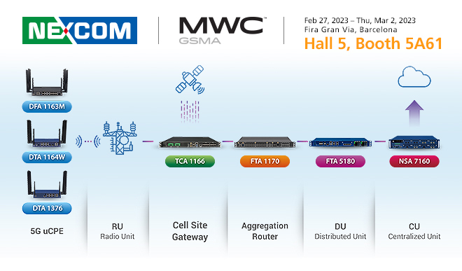 NEXCOM Showcases Its Latest Network & Communication Solutions 
at MWC 2023 Barcelona