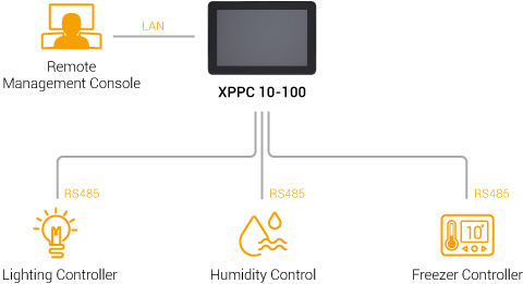 Embedded Touchscreen Computer - XPPC 10-100 Diagram