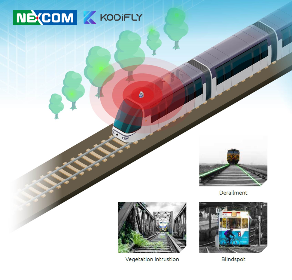 NEXCOM partners with Kodifly