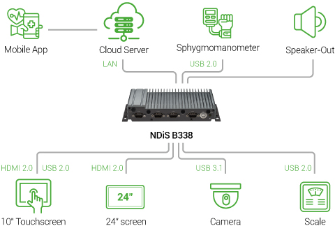 Figure 1: System Architecture