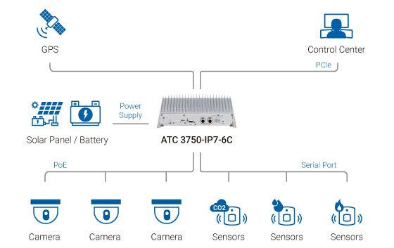 System Architecture