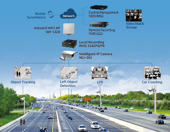 Highway Intelligent Digital Security