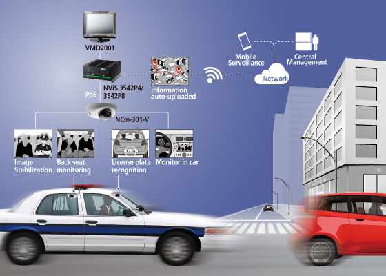 Modern Police Cars and Technology