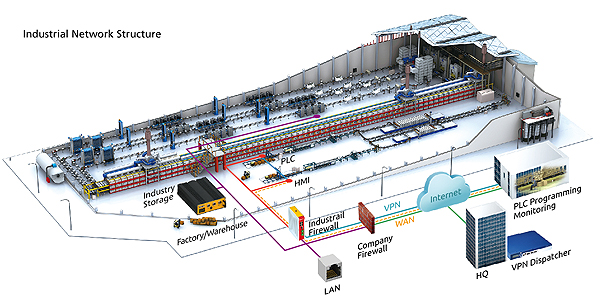 Industrial Firewall Solutions