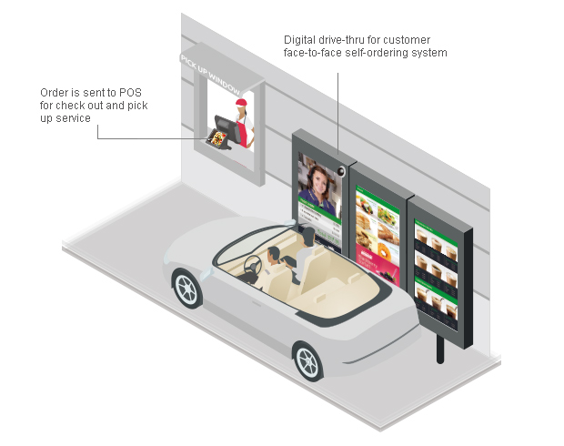 Online Ordering / DLM Drive-Up