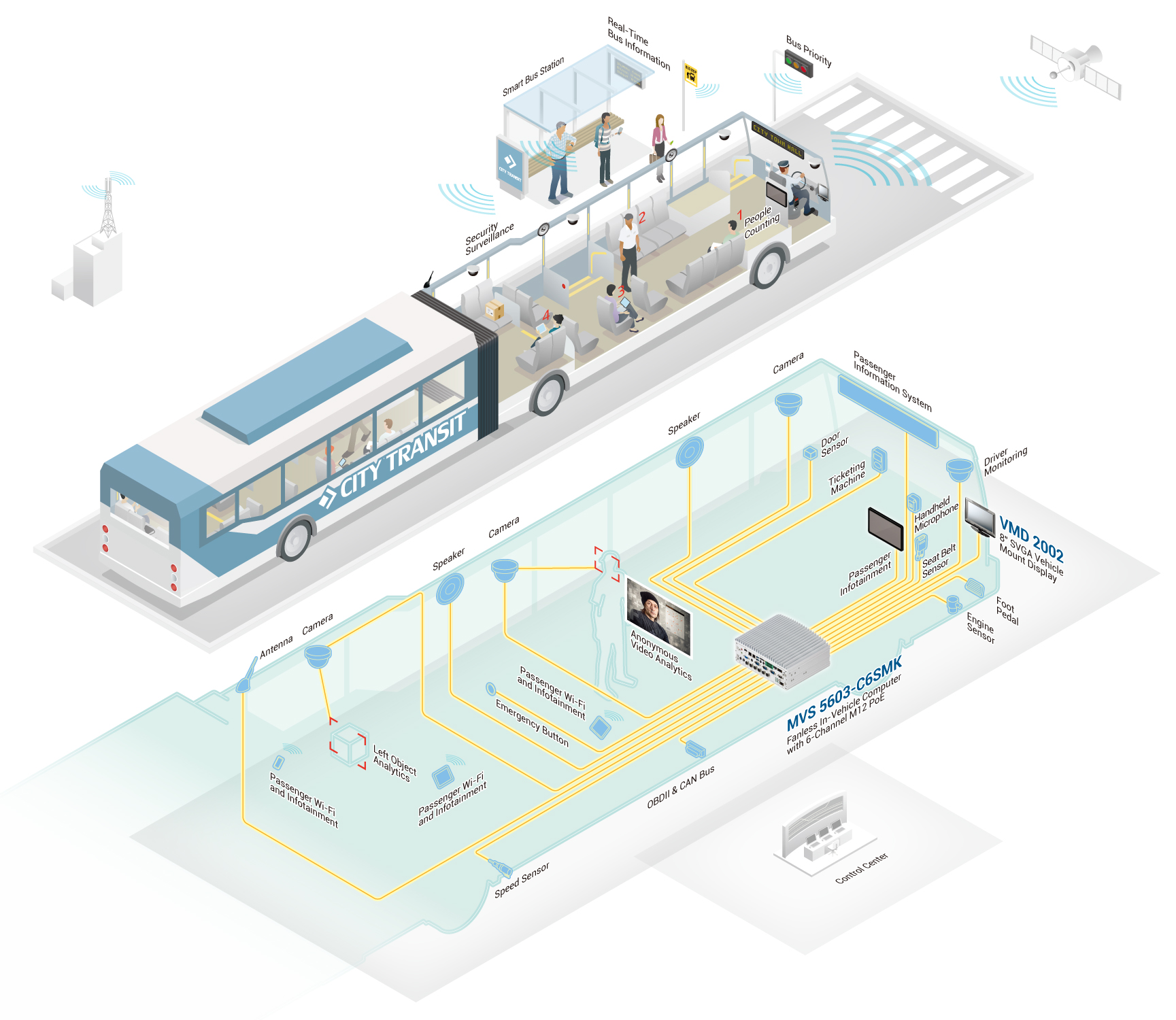 Зоны общественного транспорта. Дизайн общественного транспорта. Инфографика транспорт. Дизайн навигации общественного транспорта. Оборудование автовокзалов и автостанций.