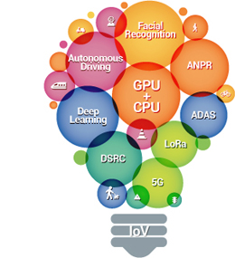 Keep Up with the Trends and Introduce New Technologies