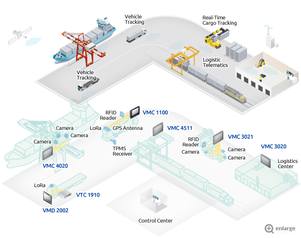 Port Management & Warehouse - Around-The-Clock Reliable Delivery, Your Trust is Our Commitment