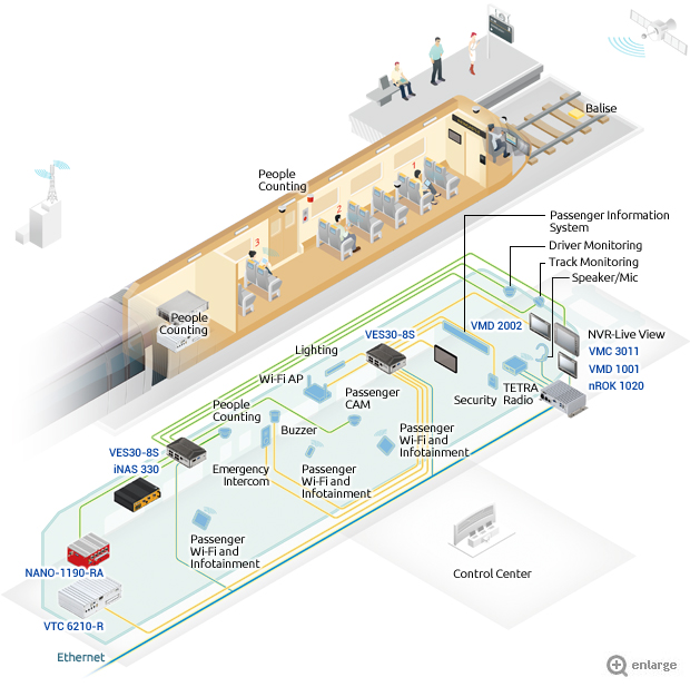 Smart Public Transit on Railways - Railway Telematics for Transport Security, Efficiency &Passenger Satisfaction