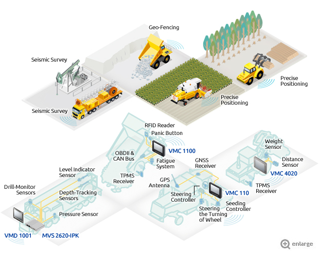 Raw Material Management - Born Tough to Increase Efficiency and Productivity