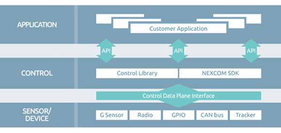 Products Cover a Wide Range of Usage Scenarios