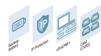 Solid Technical Capability to Bring Benefits to Customers