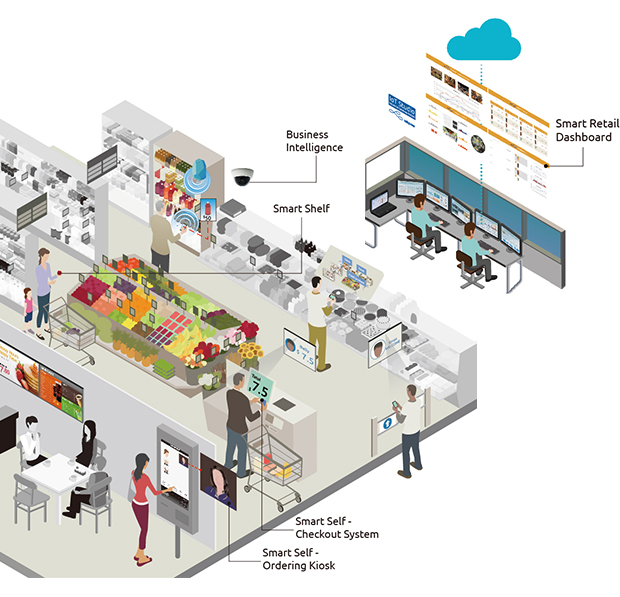 Smart Self-Service Checkout Solution