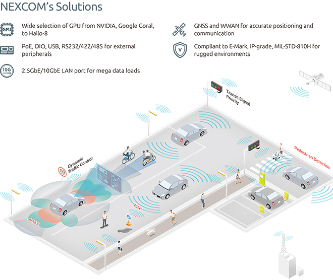 AI-Assisted Next-Generation Driving