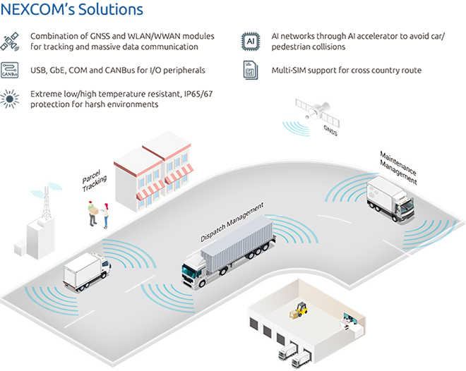 Fleet Management - 
Improving Driver Safety, Saving Energy,
and Increasing Overall Fleet Efficiency