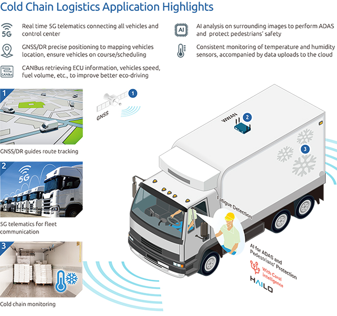 Fleet Management - 
Improving Driver Safety, Saving Energy,
and Increasing Overall Fleet Efficiency