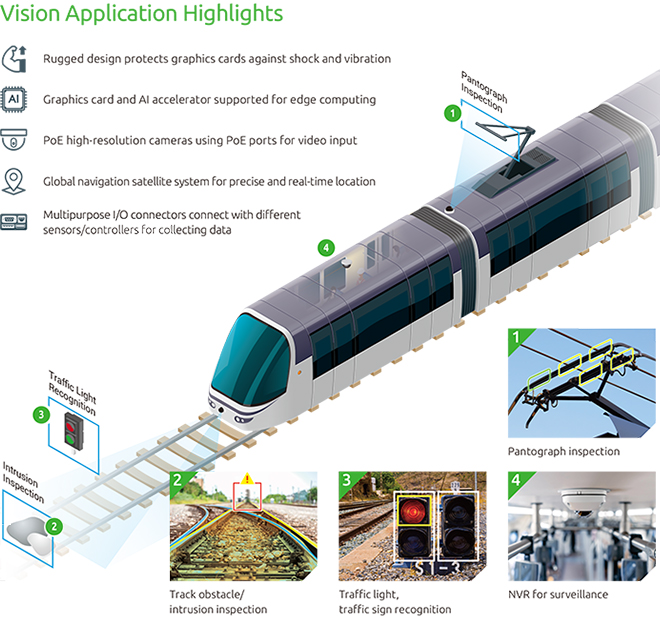 Smart Public Bus Transit  - Take a Ride to a Safe, Green, Fun, and
Comfortable Tomorrow