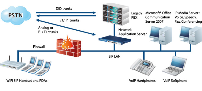 NCS-VoIP-Application Diagram