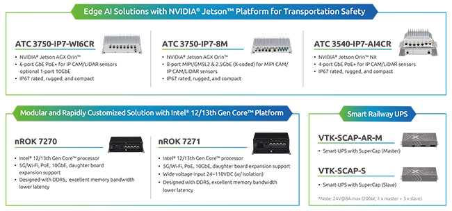 Smart Railway Computer Solutions with AI