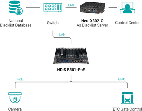 Neu-X102-N50_Diagram