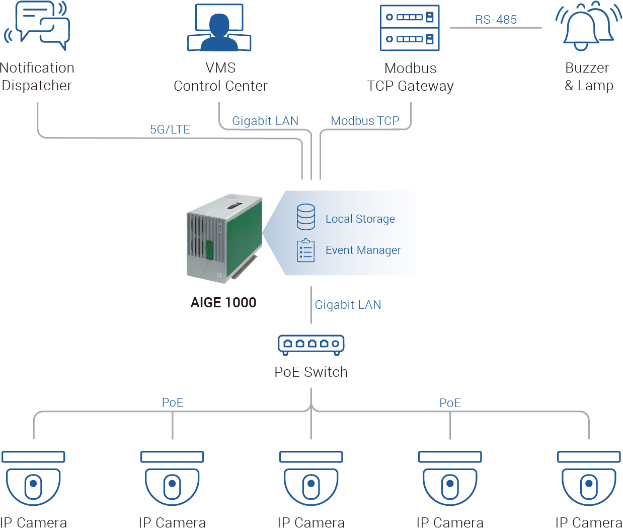 AI-Powered PPE Monitoring for Safer Steel Coil Packaging Operations Architecture