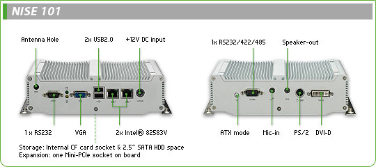 Fanless PC-NISE 101