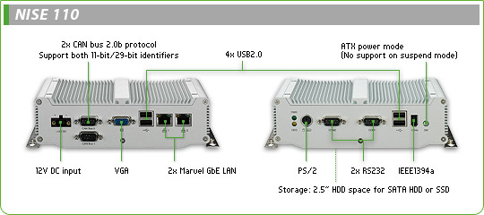 Fanless PC-NISE 110