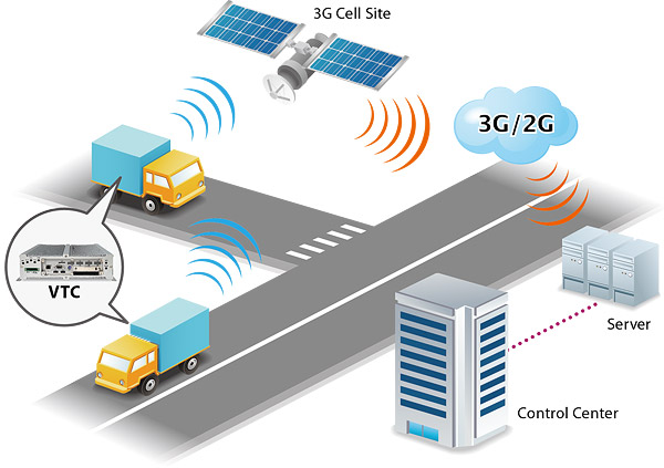 In-Vehicle Computer Application